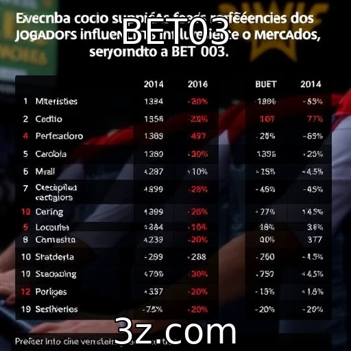Mudanças nas preferências dos jogadores e suas implicações - BET03